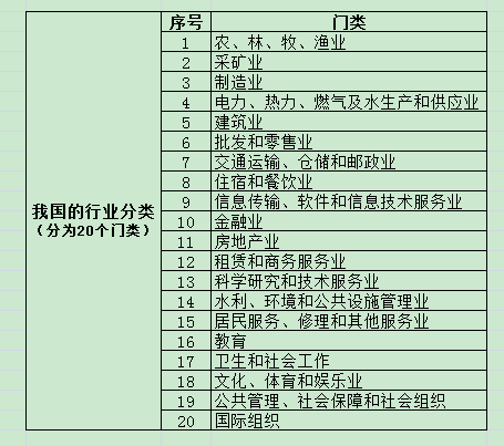 國民經(jīng)濟(jì)行業(yè)分類