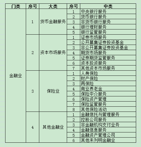 國民經(jīng)濟(jì)行業(yè)分類